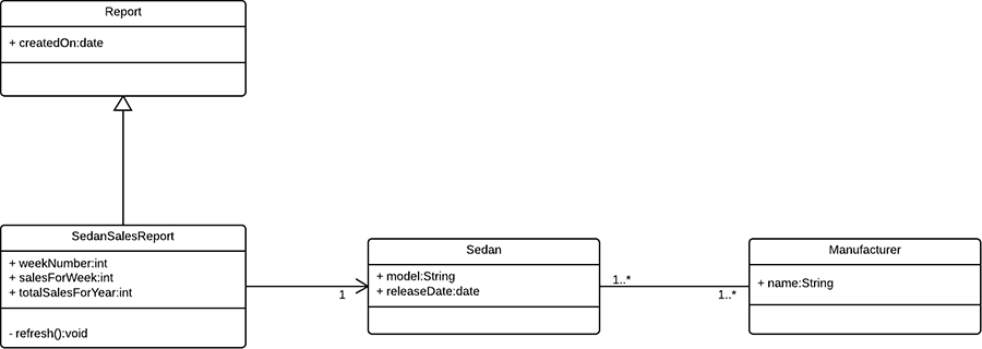 UML_class_diagram-900x320