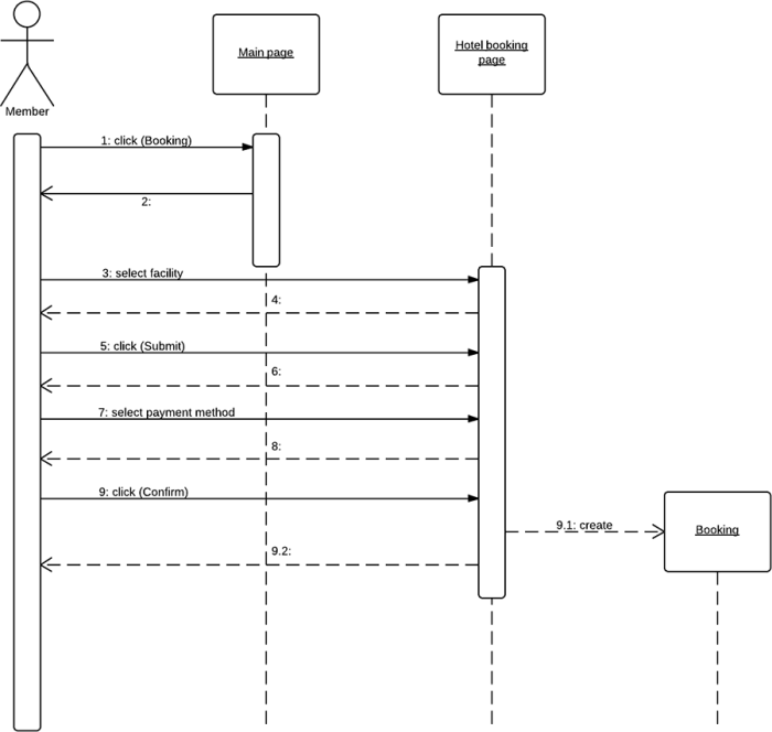 UML_sequence_diagram-700x664